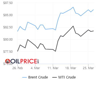 oil_price