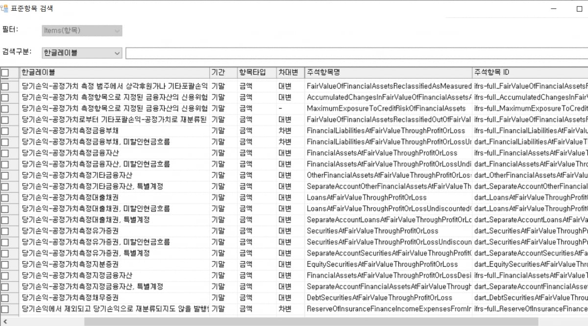 XBRL 공시를 하려면 각 재무정보에 분류체계(택소노미)를 적용해 일일이 태그를 붙여야 한다. 금감원이 배포한 XBRL 재무제표 작성기 화면.