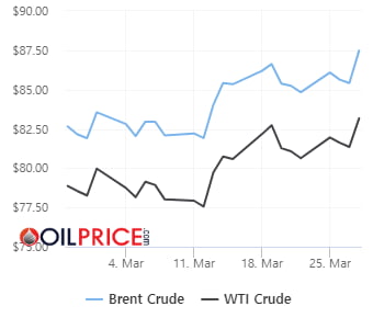 oil_price