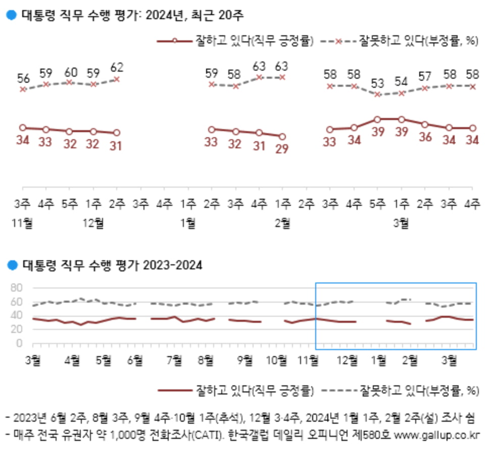 출처=카지노 블랙잭갤럽