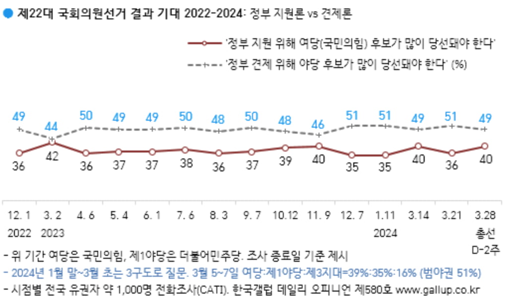 출처=카지노 블랙잭갤럽