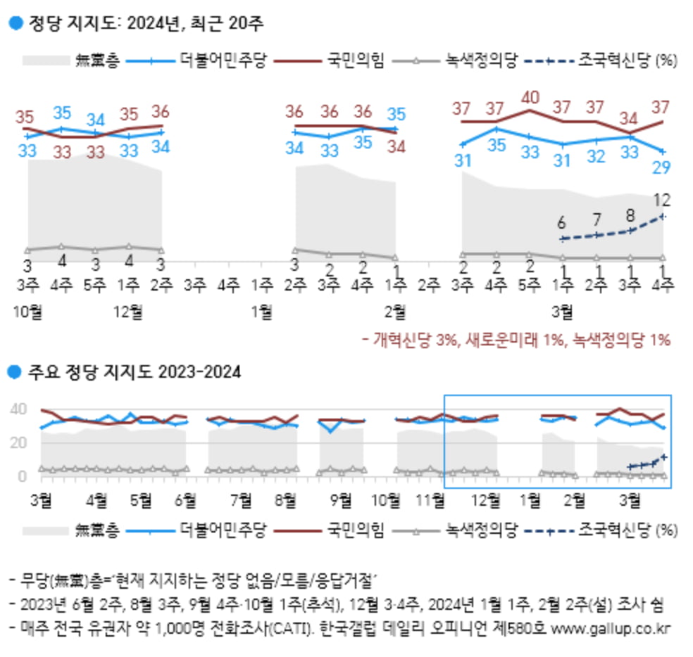 출처=한국갤럽