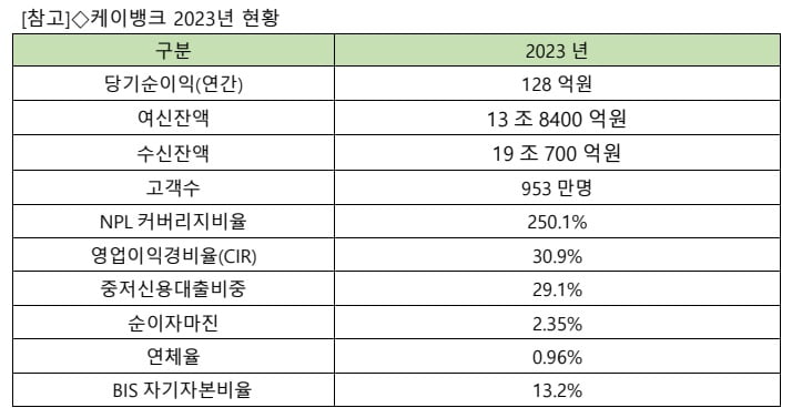 카지노 룰렛 제공