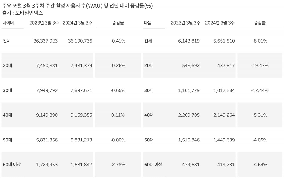 그래프·표=신현보 기자