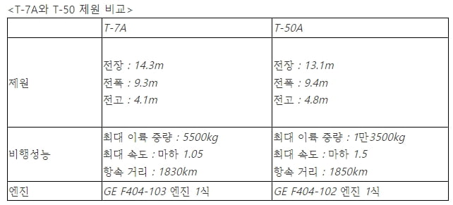 美日 정상회담서 '훈련기 공동개발' 발표?…속내 복잡해진 韓 [김동현의 K웨폰]