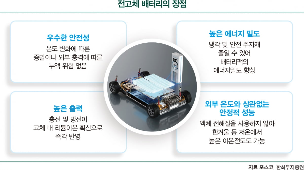 전고체 배터리로 글로벌 1위 노린다