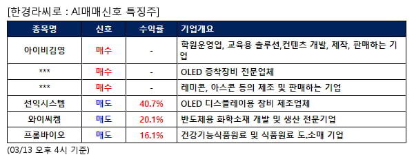 AI매매신호특징주 - 아이비김영 매수, 선익시스템 매도