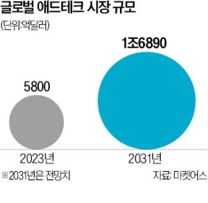 드라마 PPL도 AI로…혁신 입은 애드테크