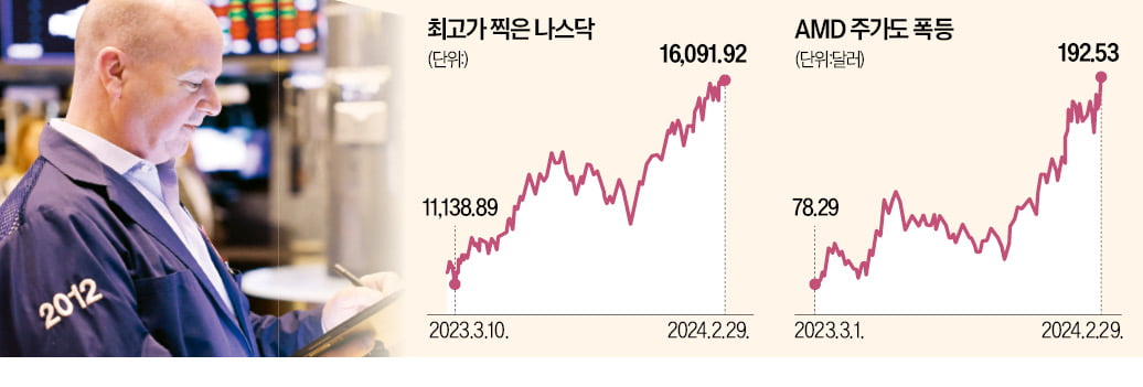 물가·반도체 쌍끌이…나스닥 '사상 최고'