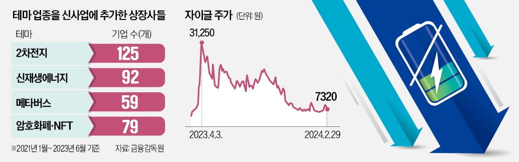 '2차전지 테마株' 급락…오버행 우려도