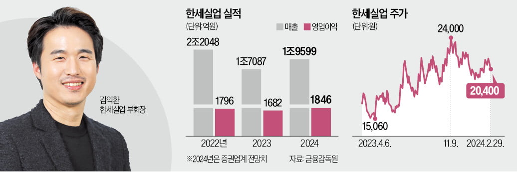 "액티브웨어가 돌파구"…한세실업, 美 175조 시장 공략