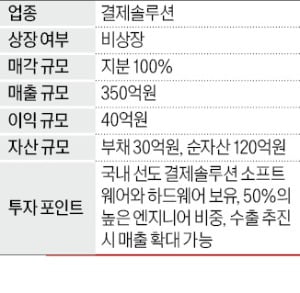 매출 350억 결제솔루션 업체 매물로