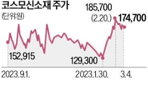 카지노 바카라 10만t…'1조 클럽' 노리는 코스모신소재