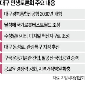 윤 대통령 "대구를 K로봇 메카로…TK신공항은 2030년 개항"