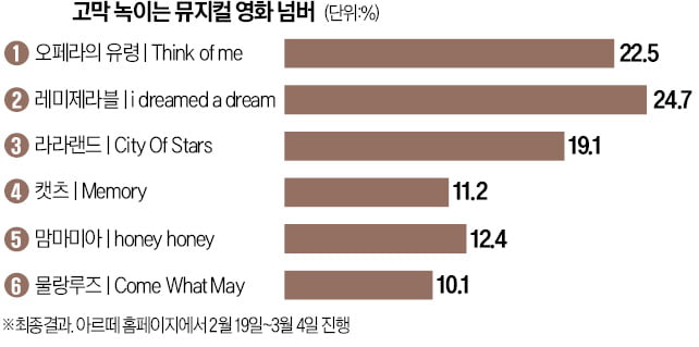 [오늘의 arte] 티켓 이벤트 : '베이스' 연광철·'피아니스트' 선우예권 