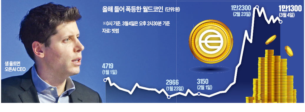 올트먼의 '홍채 코인' 과열…국내 신규지급 잠정 중단