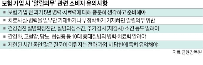 "치료력·병력 등 제대로 알리지 않으면 보험금 못받을 수도"