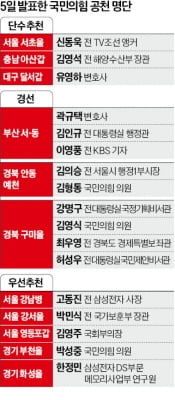 고동진 강남병 전략공천…텃밭 5곳선 '국민투표'