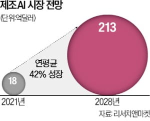 포스코DX "제조업 특화 AI 연내 선보일 것"