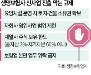 신사업·M&A 그림의 떡…규제에 손발묶인 생보사