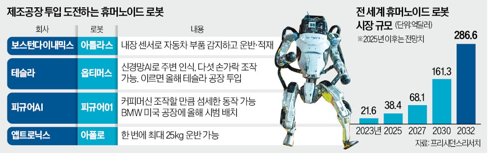 진화한 카지노 승률…15㎏ 車부품, 자유자재로 들었다