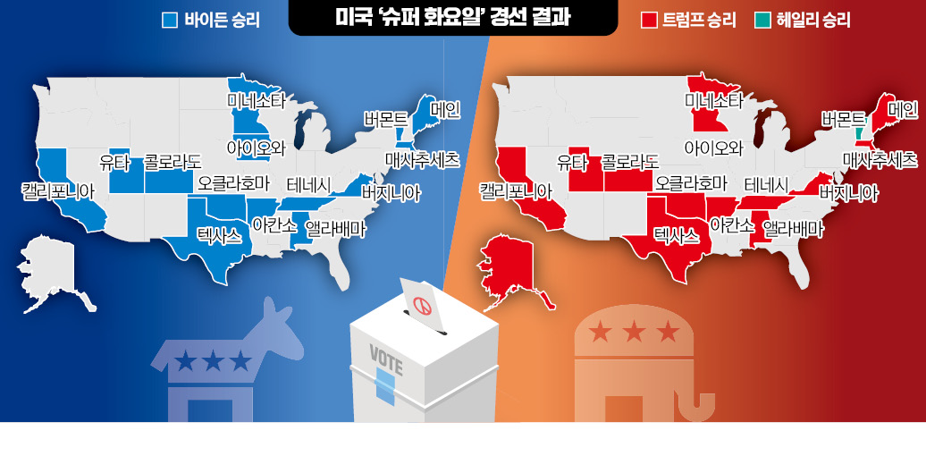 바이든, 이탈층 복구 vs 트럼프, 중도층 흡수…재대결 승리 달렸다