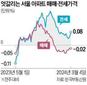 "8억 아파트 3억에" 파다한 소문…중개업소 전화통 불난다