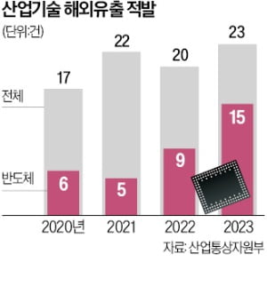 'HBM 기술' 들고 마이크론 간 SK하이닉스 연구원