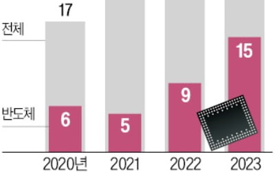 'HBM 기술' 들고 마이크론 간 SK하이닉스 연구원