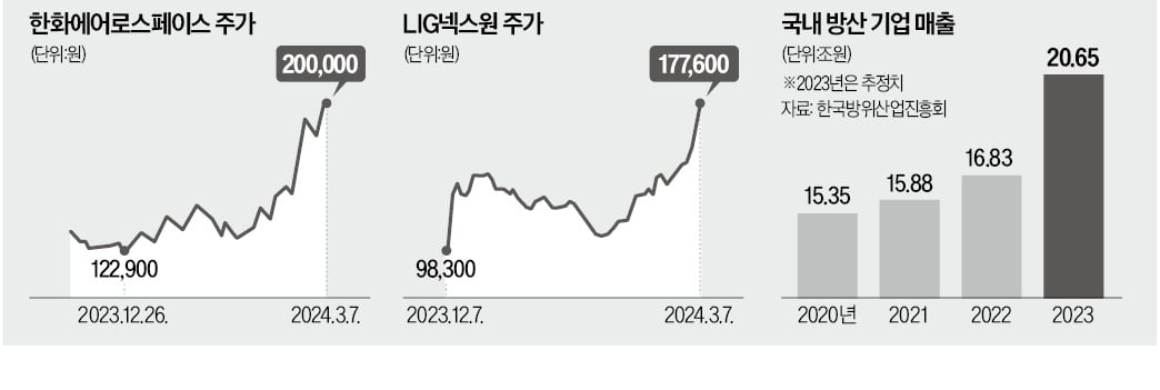 '트럼프 대세론' 뜰수록 불붙는 K카지노 게임 종류주