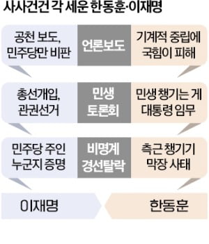 공천·언론보도·민생토론…與野, 네거티브 공세 본격화