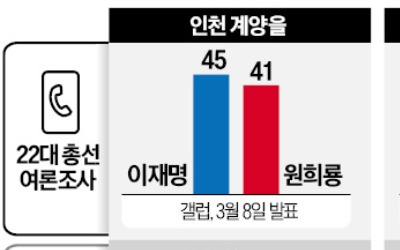 '명룡' 오차범위 내 접전…민주 텃밭이 흔들린다