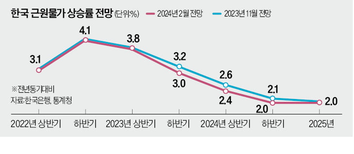 [한상춘의 국제경제 읽기] 각국 통화정책의 변화 조짐…전환기엔 돈을 많이 잃는다