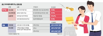 "복덩이 태어났네"…대출금리 깎아주고 年8% 이자까지