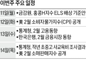 [월요전망대] 홍콩H지수 ELS 배상 어디까지 이뤄질까