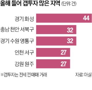 "6억 아파트 1억에 샀다"…동탄에 다시 몰리는 갭투자