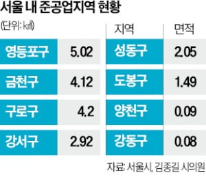 도봉·성수 준공업지역 재정비 탄력받는다