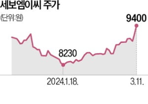 세보엠이씨 "해외 반도체 클린룸 배관 시장 공략"