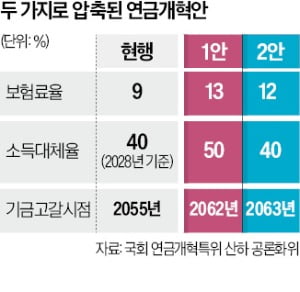 카지노 꽁 머니개혁, 2개안 압축…시민대표단 토론에 넘긴다