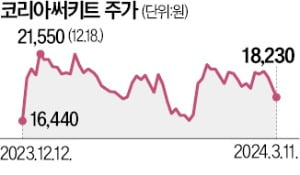 고려아연 분쟁에 계열사 동원…영풍, 오너家 우회 지원 논란