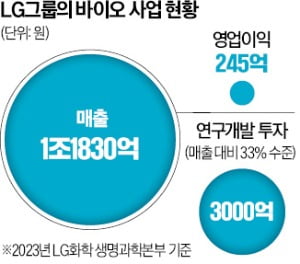 LG, 잭슨랩 손잡고…알츠하이머 정복 나섰다