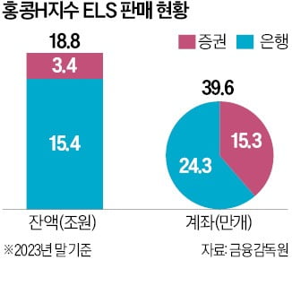 '조 단위' 배상에 배임 우려까지…홍콩ELS '자율배상' 난항 예고