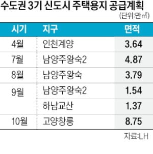 LH, 올해 3만4000가구 지을 주택용지 공급