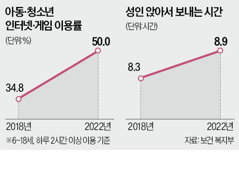 소아비만 키로 안 갑니다…성인병 위험만 커질 뿐 