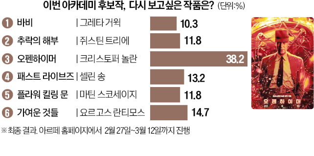 [오늘의 arte] 티켓 이벤트 : 존 윌리엄스 영화음악 콘서트