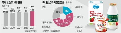 판 커진 발효유…유·식품업계 '주도권 싸움'