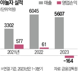 美 상장 추진 야놀자, 모두투어와 '맞손'