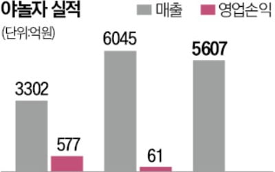 美 상장 추진 야놀자, 모두투어와 '맞손'