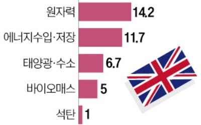 "에너지 안보 놓고 도박 않겠다…수낵 英총리, 가스발전 확대 선언