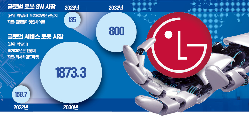 "로봇시장 구글 되겠다"…LG, 플랫폼 승부수